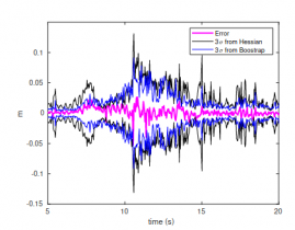 GPS Denied Navigation – Autonomous Vehicles Lab